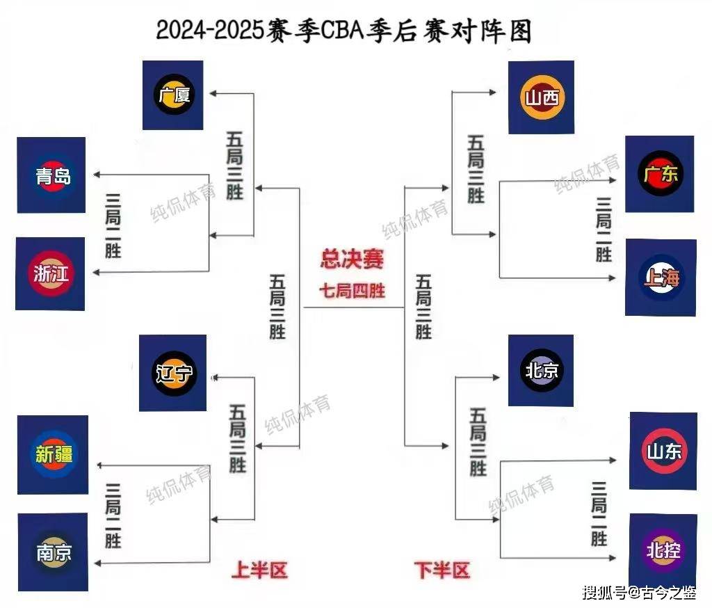 LOL直播-包含赛前CBA季后赛焦点战，尼斯状态回暖，底气十足，赛季目标并未改变的词条